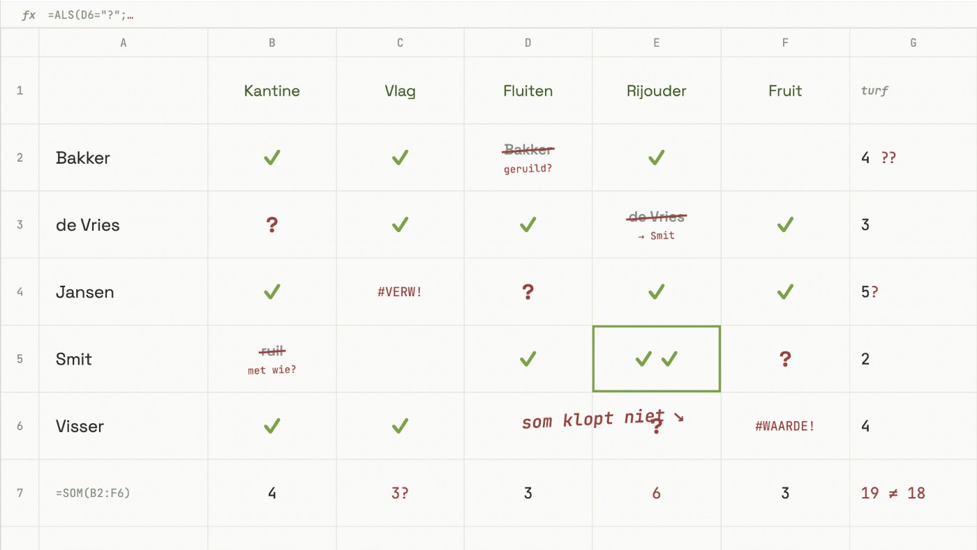 Een vergroot Excel-sheet met rijen en kolommen vol taken, doorgehaalde namen en vraagtekens