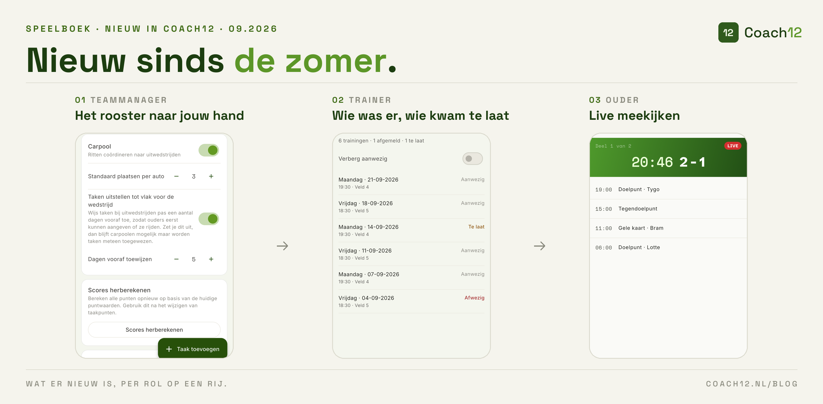 Drieluik: de taakinstellingen van de teammanager, het trainingsoverzicht van een speler en het live wedstrijdscherm voor ouders.